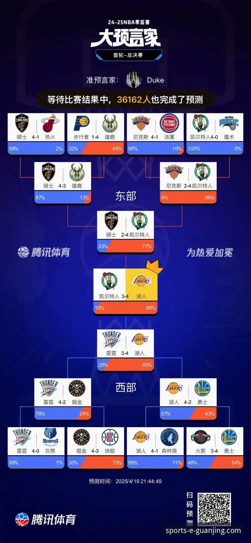 太阳送神助攻！湖人锁定季后赛全面解析，太平洋赛区冠军背后的数据密码
